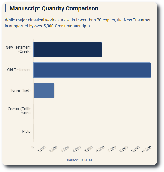 Manuscript Quality Comparison